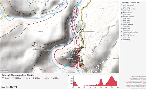 Mapa topográfico