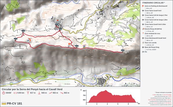 Mapa topográfico